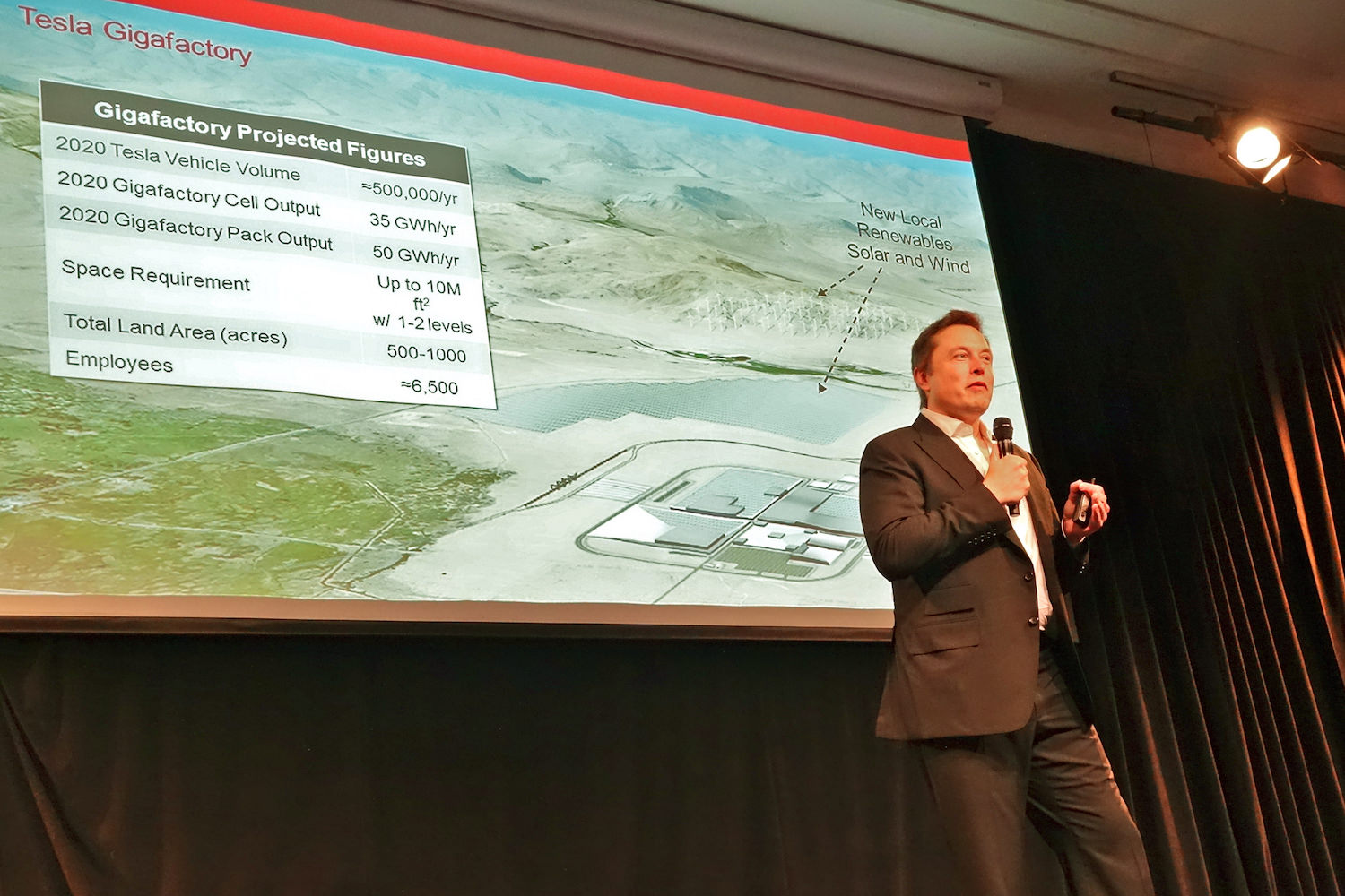 Elon Musk's Best Quotes On The Gigafactory